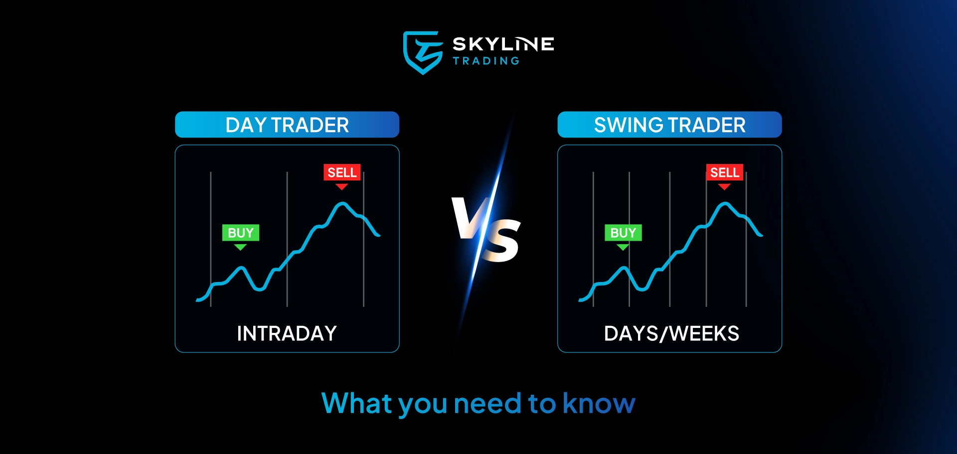 Swing trading vs day trading: what you need to know